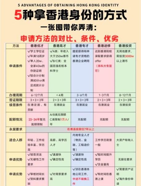 香港移民途径有哪些_如何申请香港身份