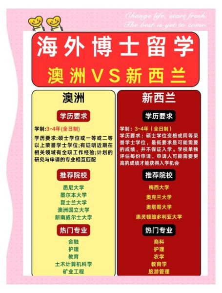 移民新西兰和澳大利亚哪个好_2024最新对比