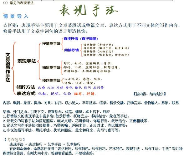 描写手法有哪些_如何运用描写手法提升写作