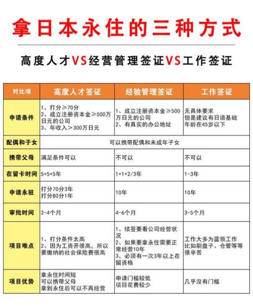 日本移民新政条件_如何申请日本永住权