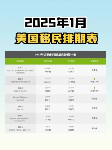 美国移民限额如何计算_绿卡排期多久