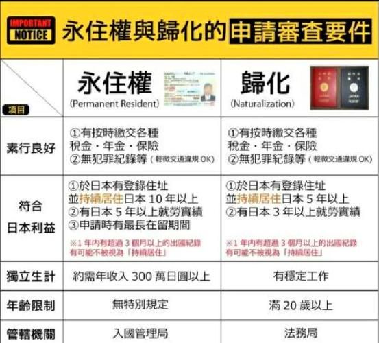 日本移民新政条件_如何申请日本永住权