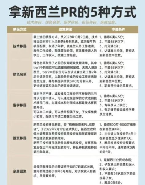 pr移民条件_如何提高pr移民成功率