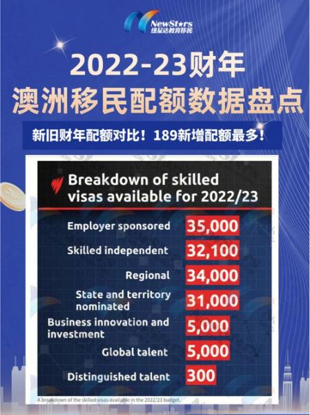 澳大利亚移民费用多少_澳洲移民需要多少钱
