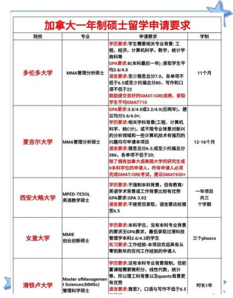 加拿大先留学后移民_需要几年