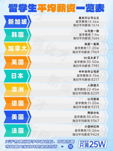 海洋四省移民条件_海洋四省移民费用