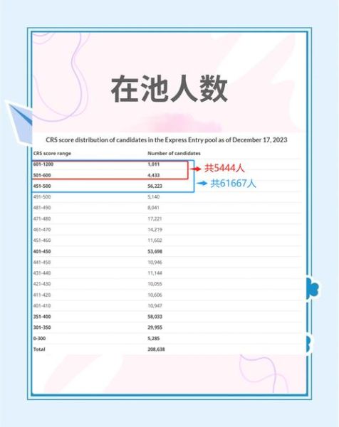 加拿大移民成功案例_如何提高EE分数