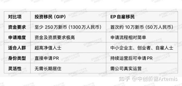 新加坡投资移民条件_新加坡投资移民多少钱