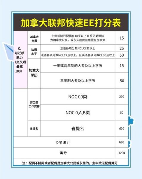 加拿大移民成功案例_如何提高EE分数