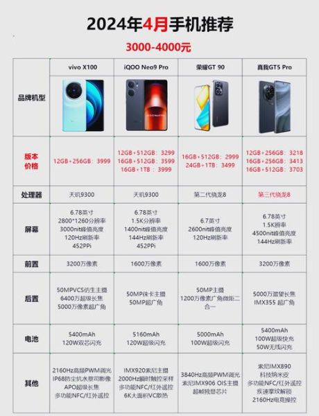 最贵的手机多少钱_为什么这么贵