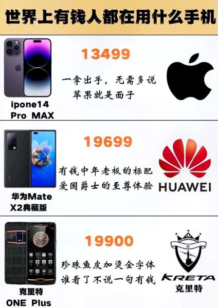 最贵的手机多少钱_为什么这么贵