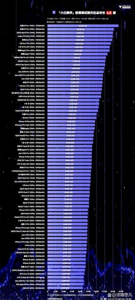 电池容量大的手机有哪些_续航最强是哪款