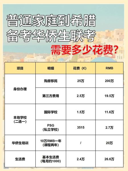 移民出国费用大概多少钱_如何节省移民预算