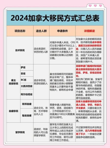 加拿大移民新政策2024条件_加拿大移民新政策2024费用