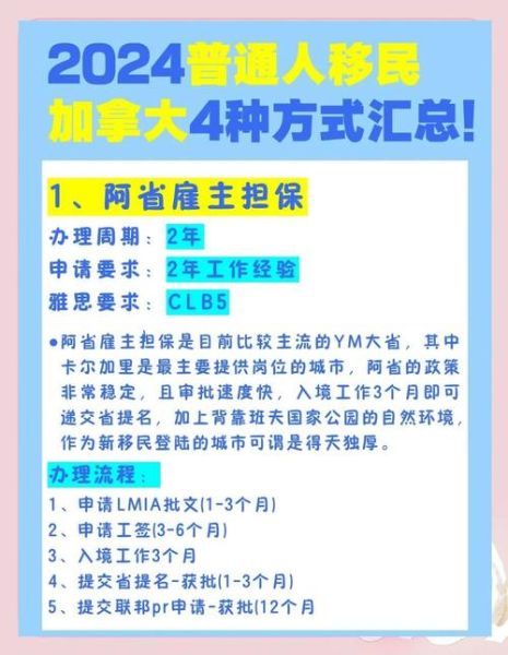 加拿大移民新政策2024条件_加拿大移民新政策2024费用