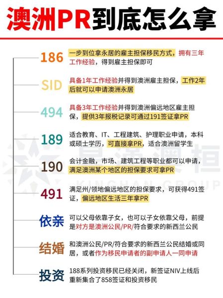 澳大利亚留学移民政策_如何一步到位拿PR