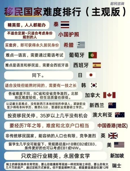 移民条件有哪些_如何满足各国要求