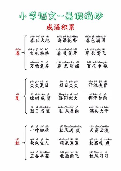 勉强仿写词语有哪些_如何快速学会