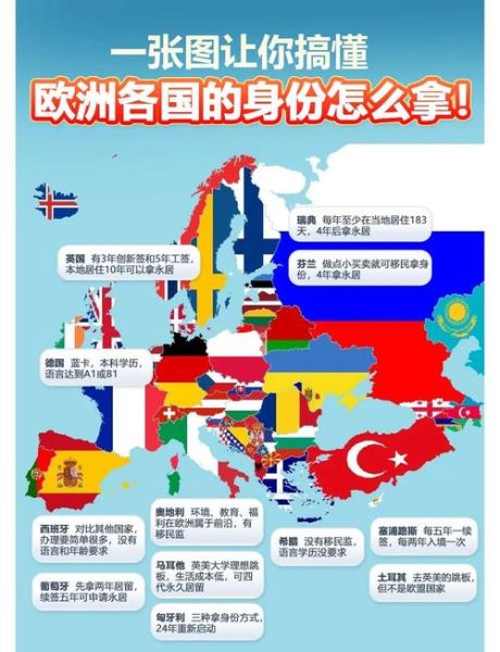 去欧洲移民条件_去欧洲移民需要多少钱