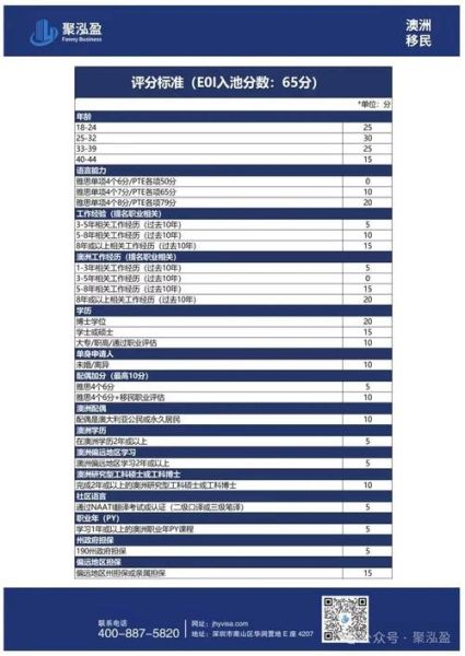 澳洲技术移民分数_如何计算
