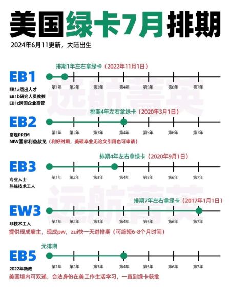 美国移民最新政策_如何申请绿卡2024