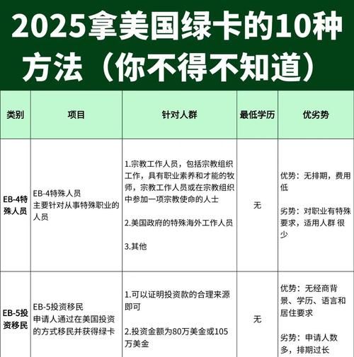 移民美国50万_需要哪些条件