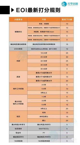 移民澳洲的条件有哪些_澳洲技术移民打分标准