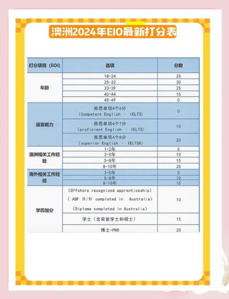 移民澳洲的条件有哪些_澳洲技术移民打分标准