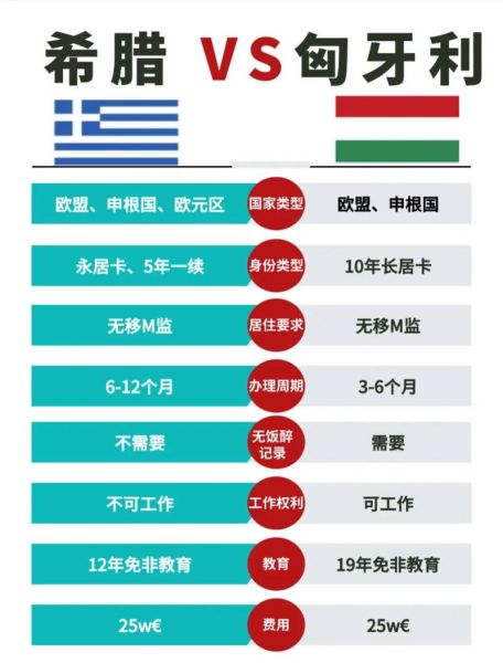 移民欧洲和美国哪个好_移民欧洲和美国区别