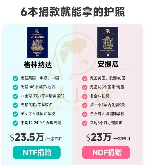 捐款移民需要多少钱_捐款移民哪个国家好