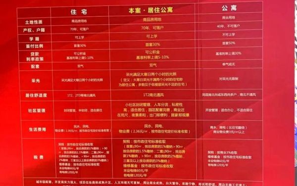 住宅怎么选_住宅和公寓区别