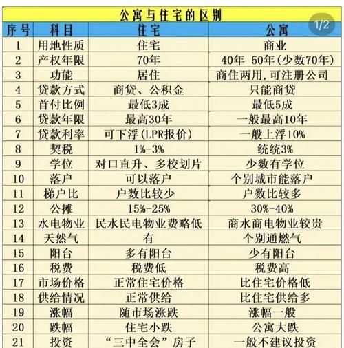 住宅怎么选_住宅和公寓区别