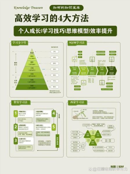 如何摸索学习方法_怎样高效摸索技能