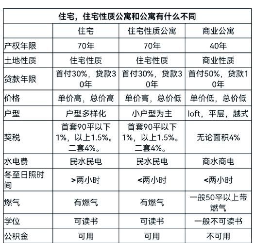 住宅怎么选_住宅和公寓区别