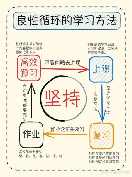 如何摸索学习方法_怎样高效摸索技能
