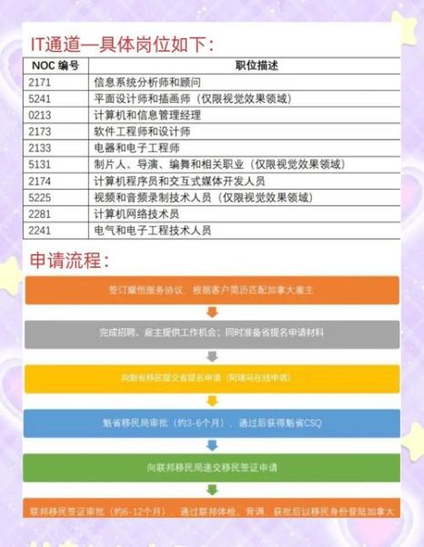 魁北克技术移民条件_如何打分