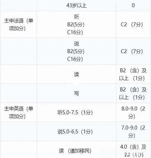 魁北克技术移民条件_如何打分