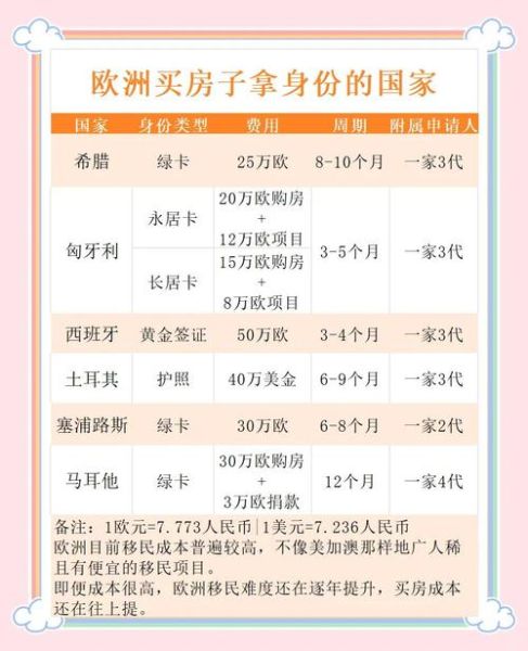 如何移民欧洲_移民欧洲需要多少钱