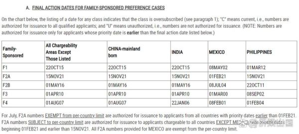 f4移民美国排期多久_如何查询最新进度