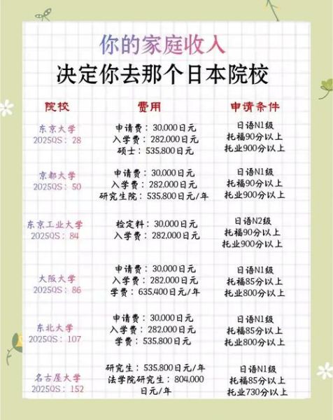 日本投资移民多少钱_日本投资移民费用明细