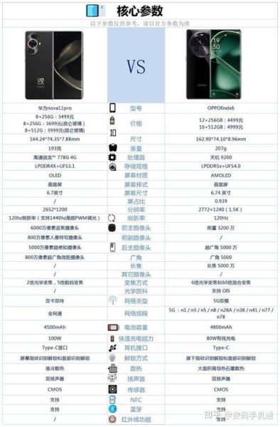 oppo和华为手机哪个好_2024年换机怎么选