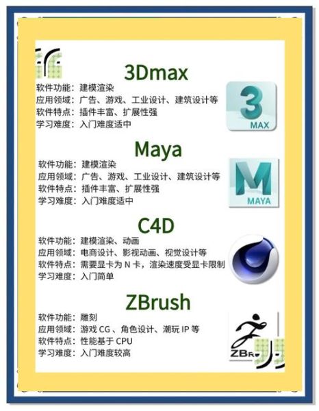 3d建模软件手机版哪个好用_如何导出obj格式