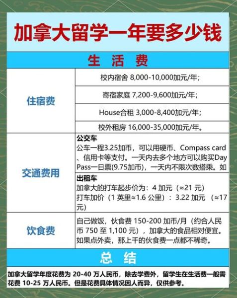 加拿大移民公司费用_加拿大移民中介收费标准
