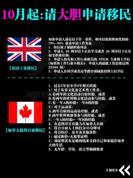 加拿大投资移民要多久_申请周期详解