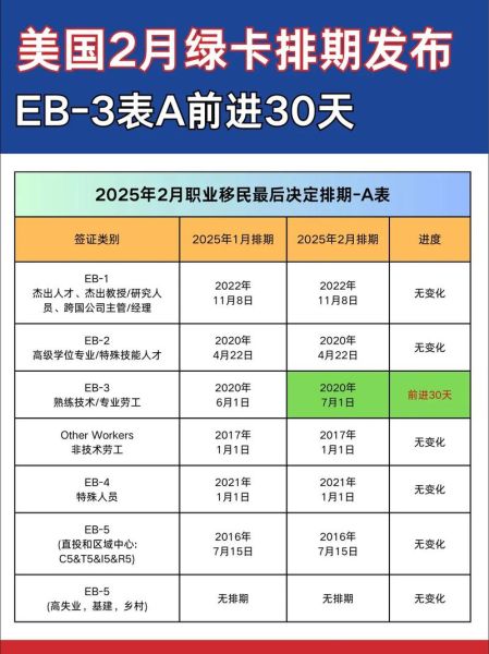 美国f4移民排期多久_美国f4移民申请流程