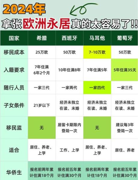 西班牙移民数量_2024年有多少