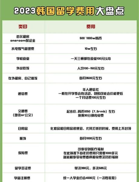 韩国移民费用多少钱_韩国移民费用2024最新价格
