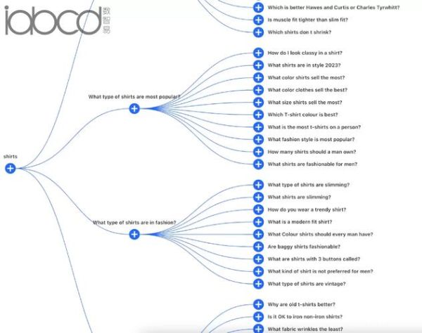 如何优化长尾关键词_长尾关键词怎么写