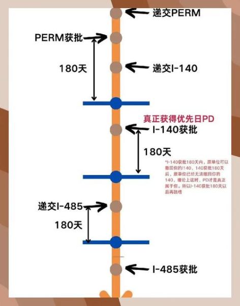 美国移民申请流程_美国绿卡申请条件
