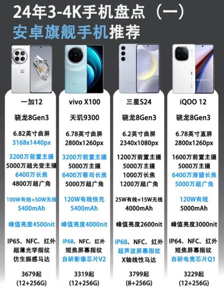 安卓手机哪个最好用_2024年旗舰怎么选